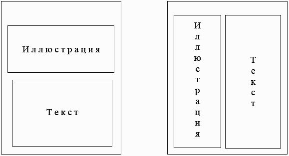 Практик текст