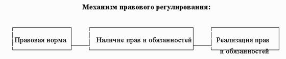 �������� ����������� �������������������