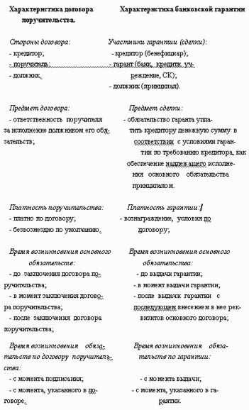 Правовое обеспечение предпринимательства