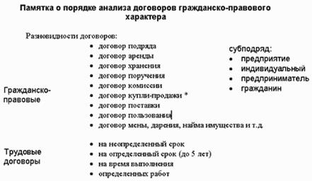 �������� ����������� �������������������