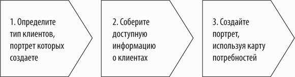 ��������� ��������. �������� �������, ��������� �m�il-���������
