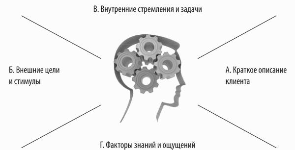 ��������� ��������. �������� �������, ��������� �m�il-���������