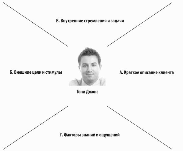 ��������� ��������. �������� �������, ��������� �m�il-���������