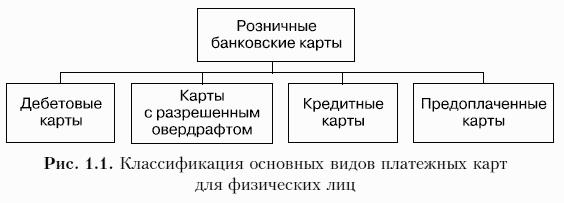 Виды банковских карт. Платежные карты виды. Классификация платежных карт. Виды платежных карточек. Виды банковских карт для физических лиц.