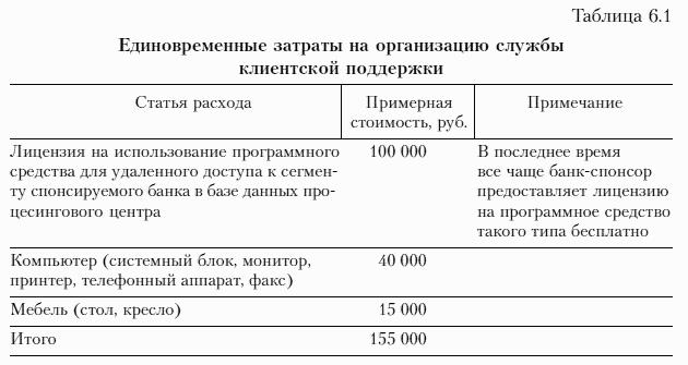 Инструкции Сотрудников Свк При Пожаре Торгового Центра