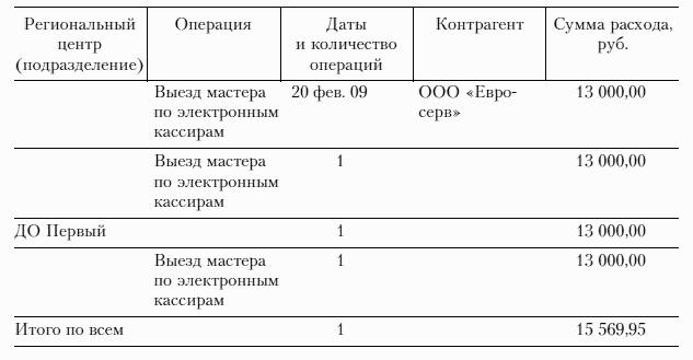 Продажи и управление бизнесом в розничном банке
