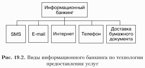 Формы дистанционного банковского обслуживания. Виды банкинга. Классификация интернет банкинга. Формы дистанционного банковского обслуживания. Интернет-банкинг. Виды банкингов.