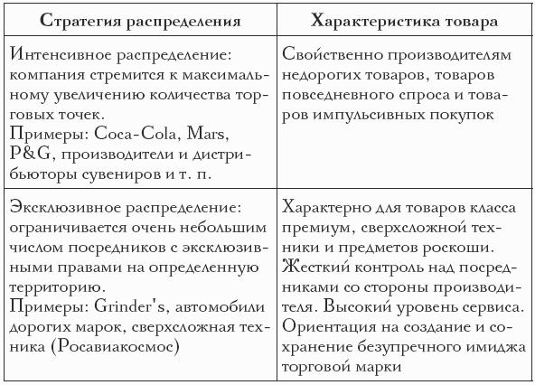 Продажи в сфере НоRеСа