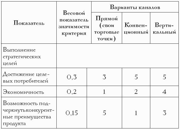 Продажи в сфере НоRеСа