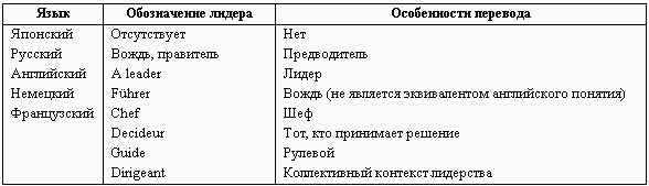 Профессионализм менеджера
