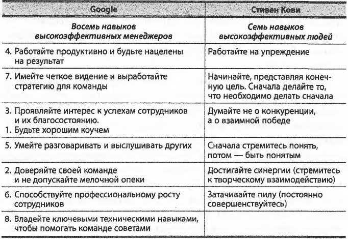 Управление временем по стивену кови презентация