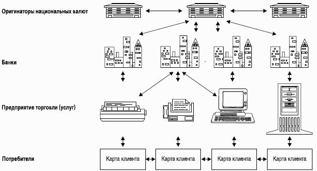 Предоплаченные инструменты розничных платежей – от дорожного чека до электронных денег