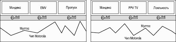 Предоплаченные инструменты розничных платежей – от дорожного чека до электронных денег