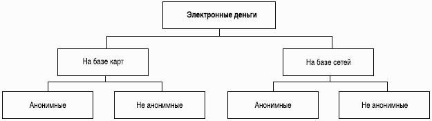Предоплаченные инструменты розничных платежей – от дорожного чека до электронных денег