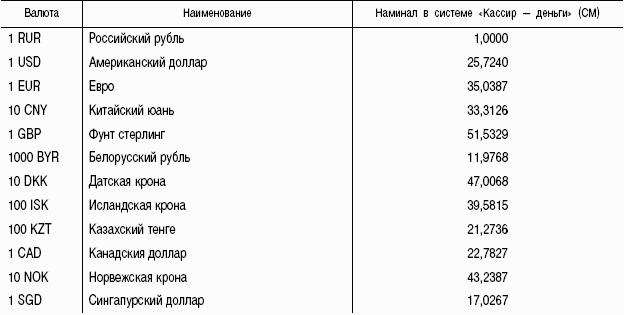 Предоплаченные инструменты розничных платежей – от дорожного чека до электронных денег