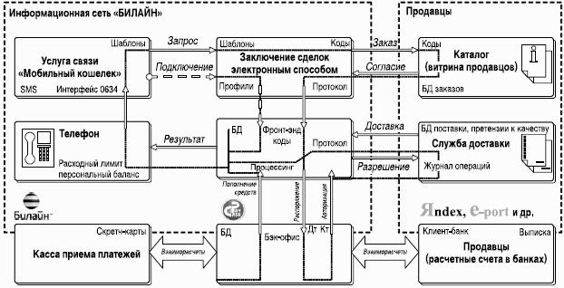 Предоплаченные инструменты розничных платежей – от дорожного чека до электронных денег