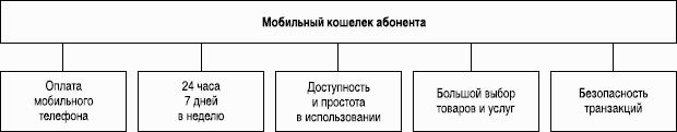 Предоплаченные инструменты розничных платежей – от дорожного чека до электронных денег