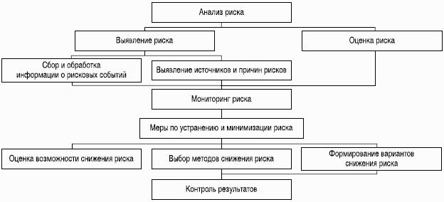 Предоплаченные инструменты розничных платежей – от дорожного чека до электронных денег