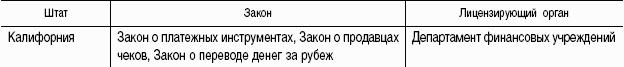 Предоплаченные инструменты розничных платежей – от дорожного чека до электронных денег