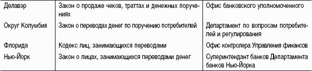 �������������� ����������� ��������� �������� � �� ��������� ���� �� ����������� �����