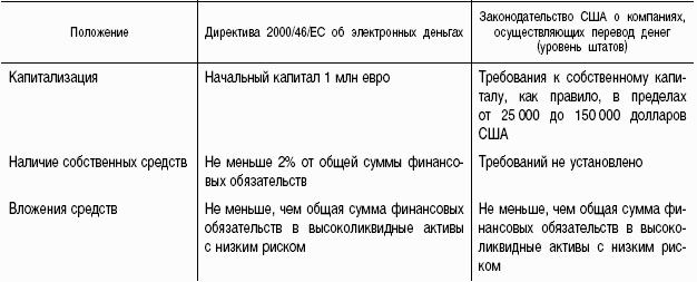 Предоплаченные инструменты розничных платежей – от дорожного чека до электронных денег