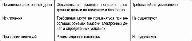 �������������� ����������� ��������� �������� � �� ��������� ���� �� ����������� �����