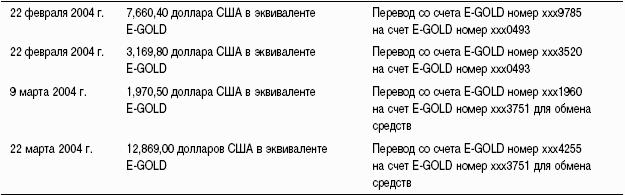 Предоплаченные инструменты розничных платежей – от дорожного чека до электронных денег