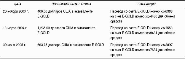 Предоплаченные инструменты розничных платежей – от дорожного чека до электронных денег