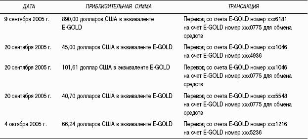 Предоплаченные инструменты розничных платежей – от дорожного чека до электронных денег