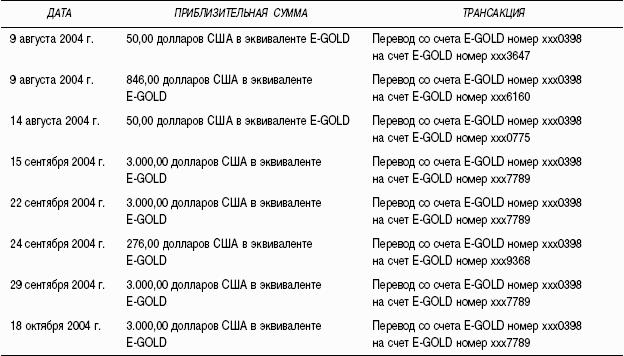 Предоплаченные инструменты розничных платежей – от дорожного чека до электронных денег