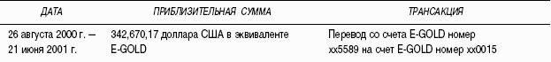 Предоплаченные инструменты розничных платежей – от дорожного чека до электронных денег