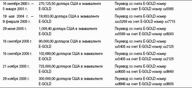 Предоплаченные инструменты розничных платежей – от дорожного чека до электронных денег
