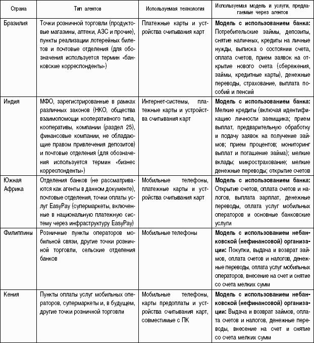Предоплаченные инструменты розничных платежей – от дорожного чека до электронных денег