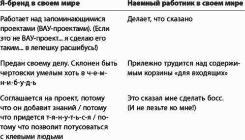 Преврати себя в бренд! 50 верных способов перестать быть посредственностью