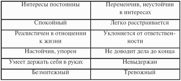 ����������������: �������� ������