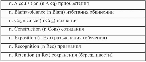 ����������������: �������� ������