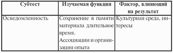 ����������������: �������� ������