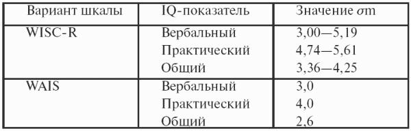 ����������������: �������� ������