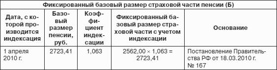 Пенсия: расчет и порядок оформления
