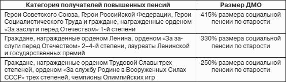 Пенсия: расчет и порядок оформления