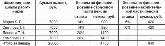 Пенсия: расчет и порядок оформления