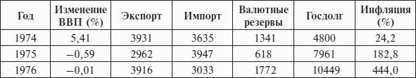 Перед вызовами времени. Циклы модернизации и кризисы в Аргентине