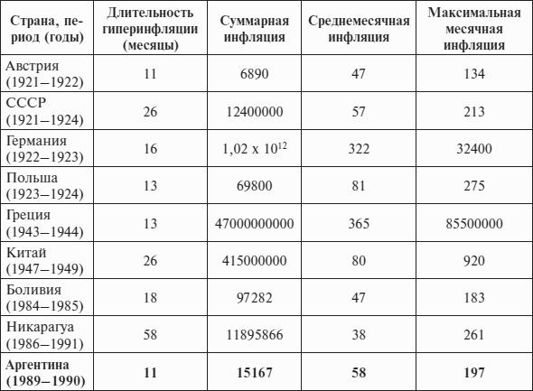 Перед вызовами времени. Циклы модернизации и кризисы в Аргентине