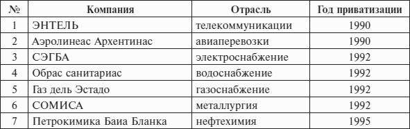 Перед вызовами времени. Циклы модернизации и кризисы в Аргентине