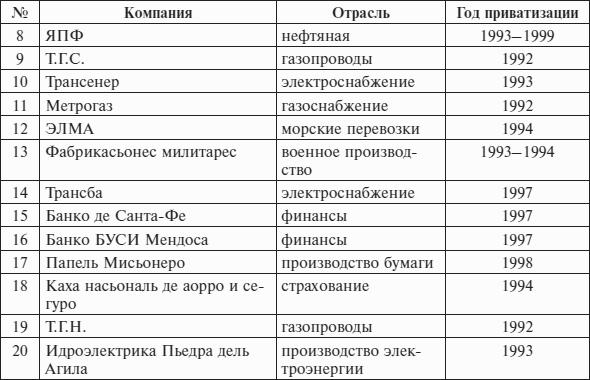 Перед вызовами времени. Циклы модернизации и кризисы в Аргентине