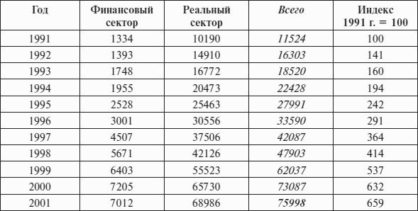 Перед вызовами времени. Циклы модернизации и кризисы в Аргентине