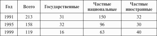 Перед вызовами времени. Циклы модернизации и кризисы в Аргентине