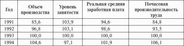 Перед вызовами времени. Циклы модернизации и кризисы в Аргентине