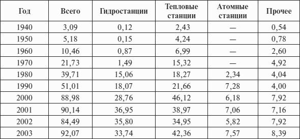 Перед вызовами времени. Циклы модернизации и кризисы в Аргентине