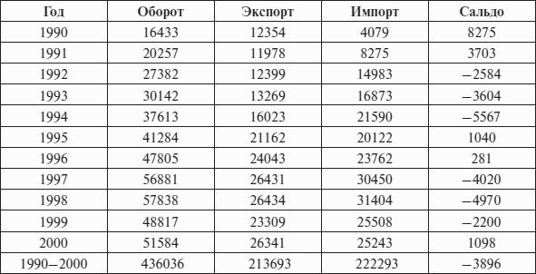 Перед вызовами времени. Циклы модернизации и кризисы в Аргентине